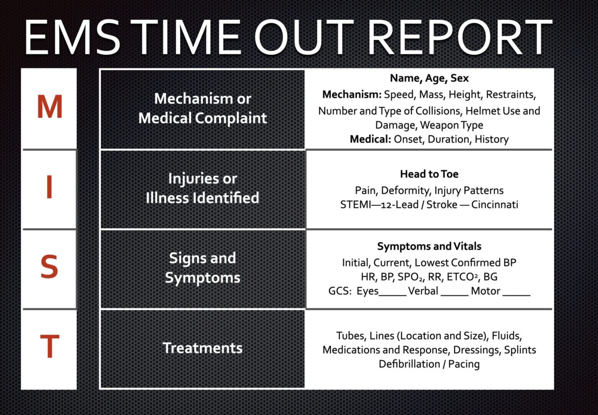 MIST report diagram discussing what each letter of the mnemonic stands for (Mechanism, Injuries, Signs & Symptoms, and treatments) and what kinds of items would be listed at each step
