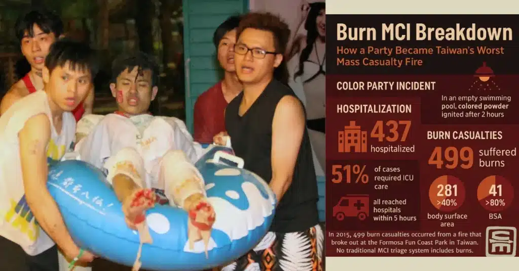 Taiwan Color Party Disaster: 499 Burned in Massive Dust Explosion - photo shows a casualty with full thickness burns to his feet being carried on a pool floatie
