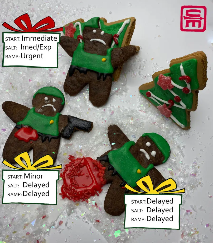 The answer to how three triage systems apply to the wounded gingerbread