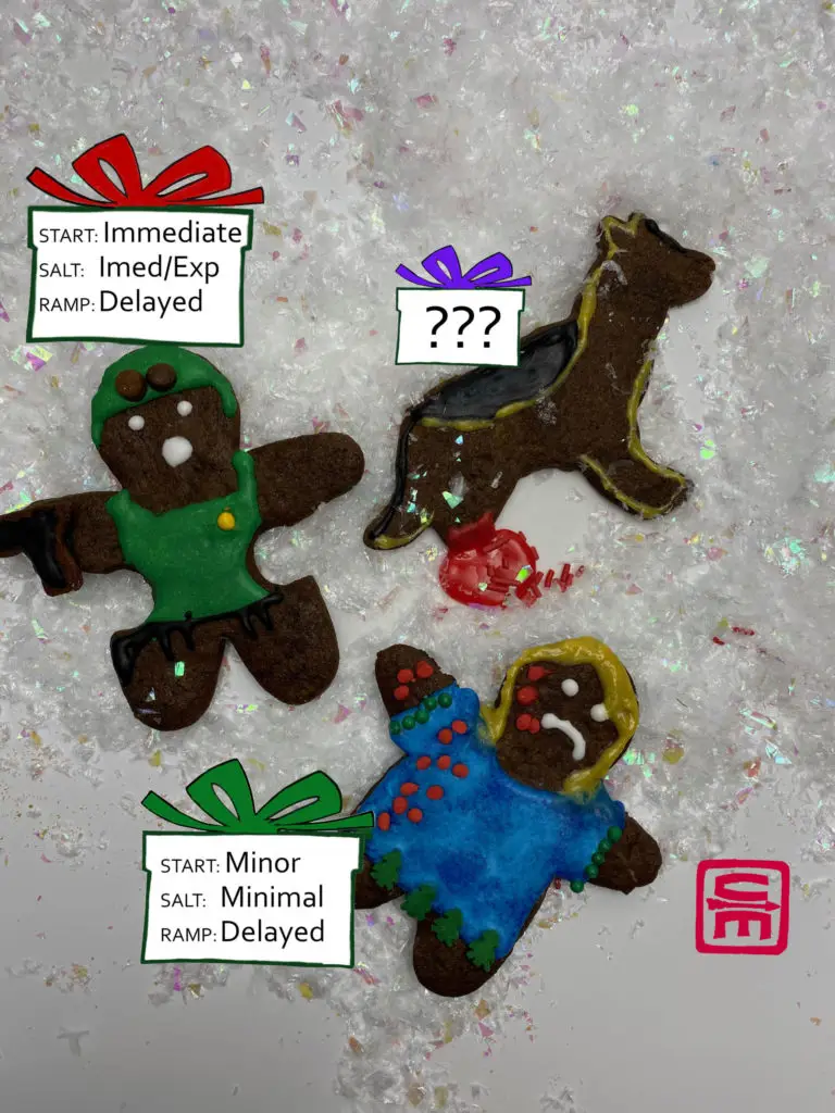 The answers to how the second group of gingerbread triage out under three different systems.