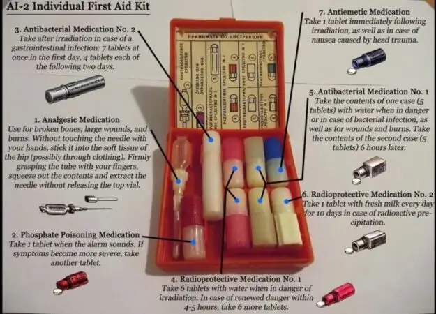 English directions for the Soviet aptechka kit