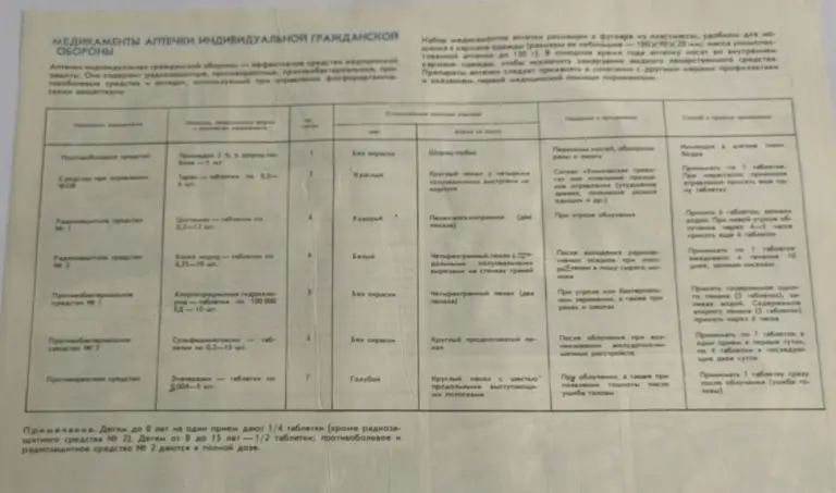 package insert for the aptechka kit