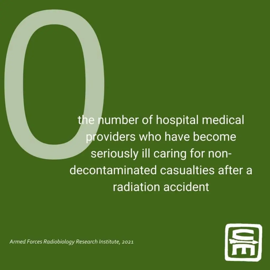 CBRN by the numbers: 0 number of hospital medical providers who have become seriously ill from caring for non-decontaminated casualties after a radiation accident