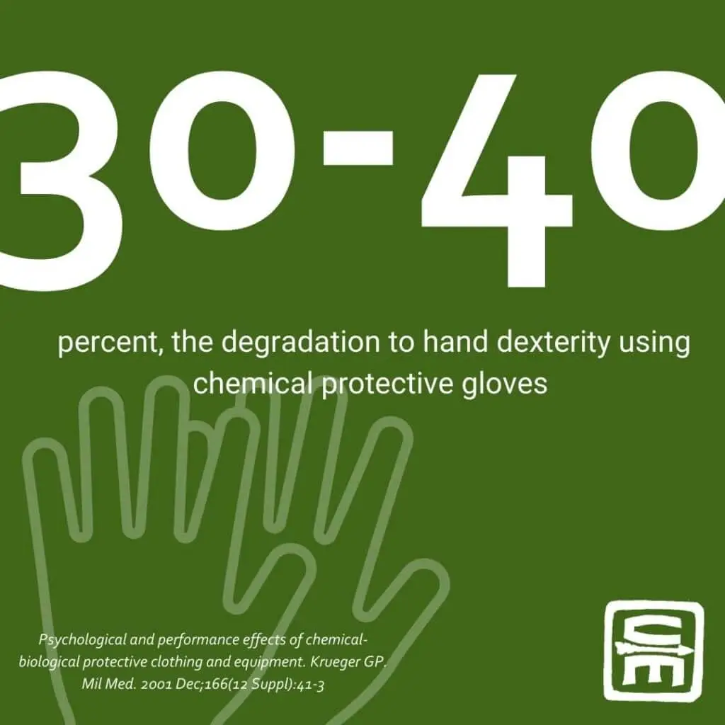 CBRN by the numbers: 30-40 percent, the degradation to hand dexterity using chemical protective gloves