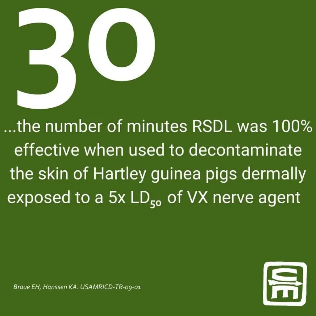 Short Description: An infographic called: CBRN by the numbers, breaking down CBRN medical literature into easy to digest statistics. Long Description: 30 ... The number of minutes RSDL was 100% effective when used to decontaminate the skin of Hartley guinea pigs dermally exposed to a 5x LD50 of VX nerve agent.