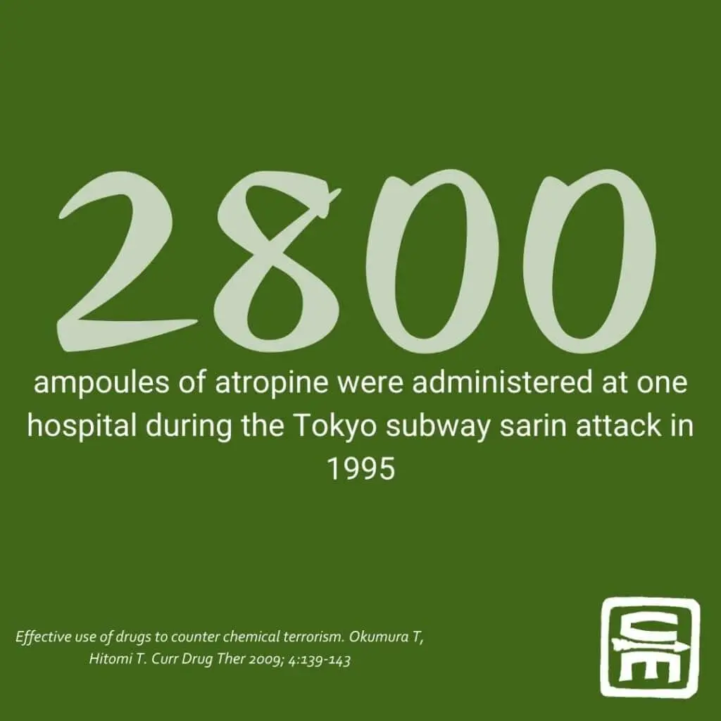 CBRN by the numbers: 2800 ampoules of atropine were administered at one hospital during the Tokyo subway sarin attack in 1995