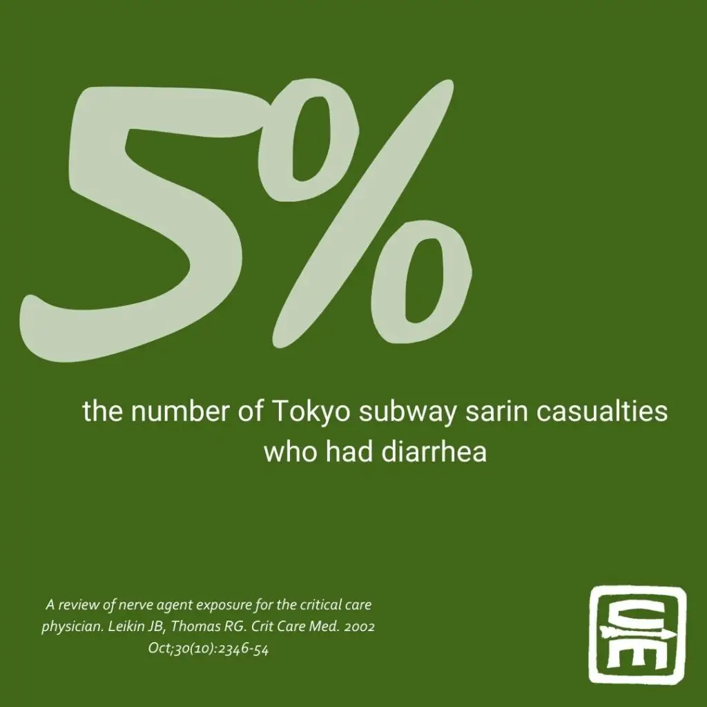 CBRN by the numbers: 5% of Tokyo subway sarin casualties had diarrhea