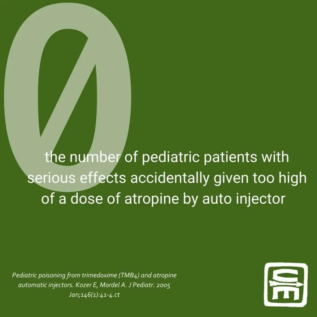 CBRN by the numbers: 0 pediatric patients with serious effects accidentally given too high of a dose of atropine by auto injector