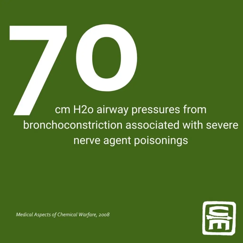 CBRN by the numbers: 70 cm H2O airway pressures from bronchoconstriction associated with severe nerve agent poisoning
