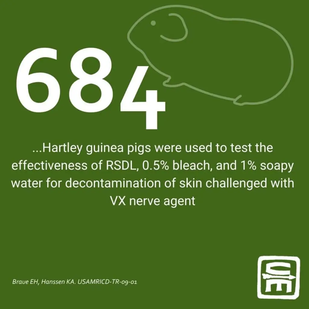 CBRN by the numbers: 684 Hartley gin pigs were used to test the effectiveness of RSDL, 0.5% bleach, and 1% soapy water for decontamination of skin challenged with VX nerve agent