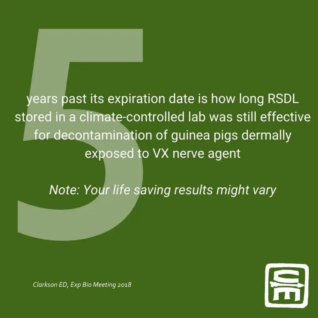 CBRN by the numbers: 5 years past its expiration dates how long RSDL stored in a climate-controlled lab was still effective for decontamination of guinea pigs dermal exposed to VX nerve agent. Note, your life saving results might vary