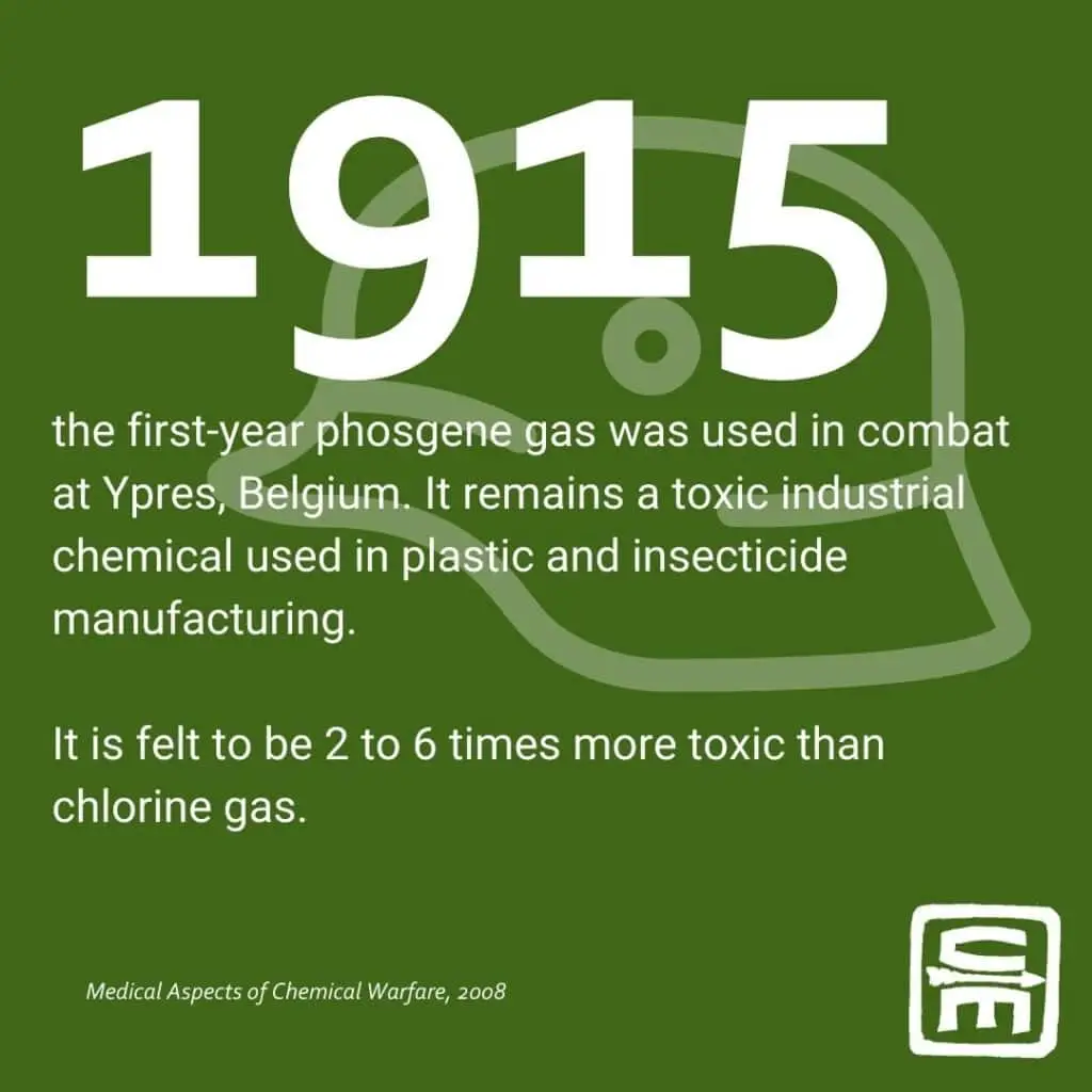 CBRN by the numbers: 1915 the first year phosgene gas was used in combat at Ypres, Belgium. It remains a toxic industrial chemical used plastic & insecticide manufacturing. It is felt to be 2-6 times more toxic than chlorine gas.