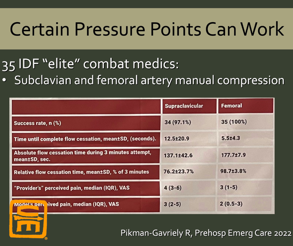 AN IDF study showing 100% success in femoral compression with inguinal pressure