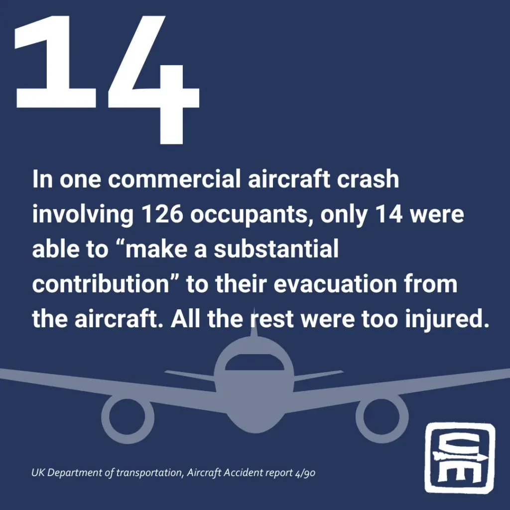 Short Description: Infographic of Air Travel by the numbers, an unconsidered austere environment - how to handle emergencies after the doors close.
