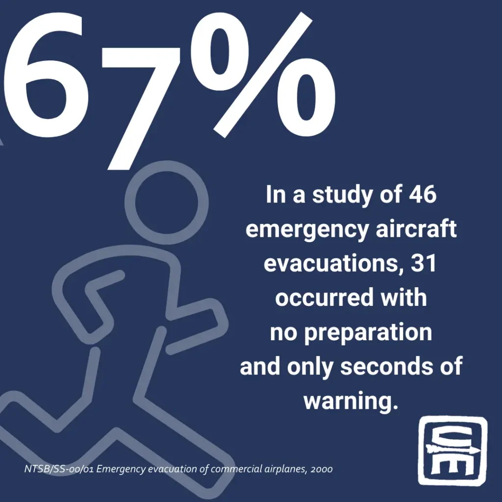 Short Description: Infographic of Air Travel by the numbers, an unconsidered austere environment - how to handle emergencies after the doors close.
