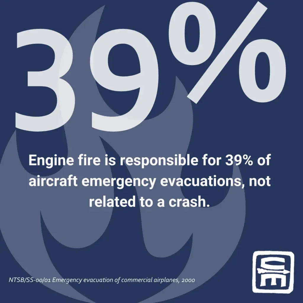 Short Description: Infographic of Air Travel by the numbers, an unconsidered austere environment - how to handle emergencies after the doors close.