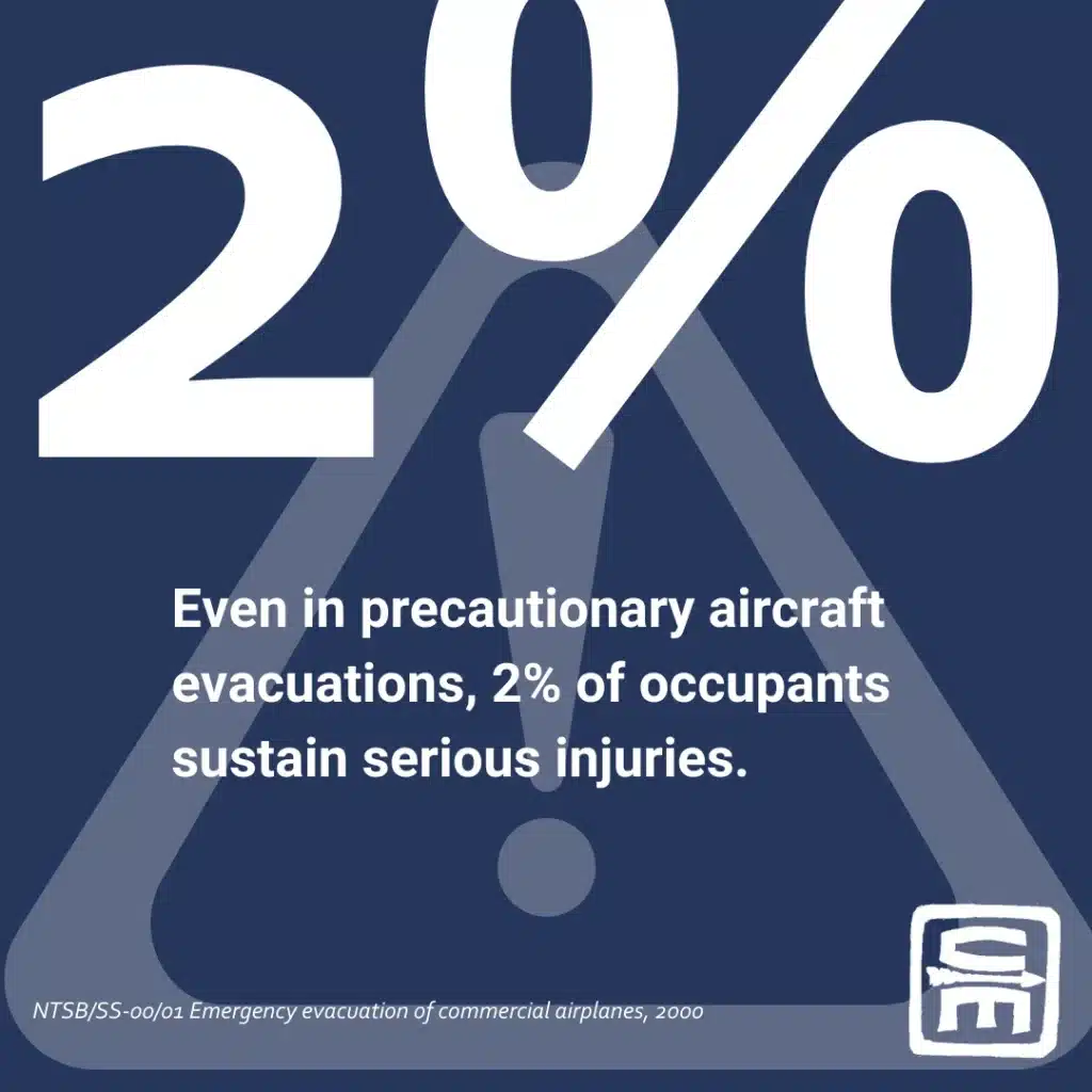 Short Description: Infographic of Air Travel by the numbers, an unconsidered austere environment - how to handle emergencies after the doors close.