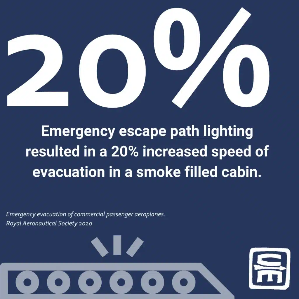 Short Description: Infographic of Air Travel by the numbers, an unconsidered austere environment - how to handle emergencies after the doors close.