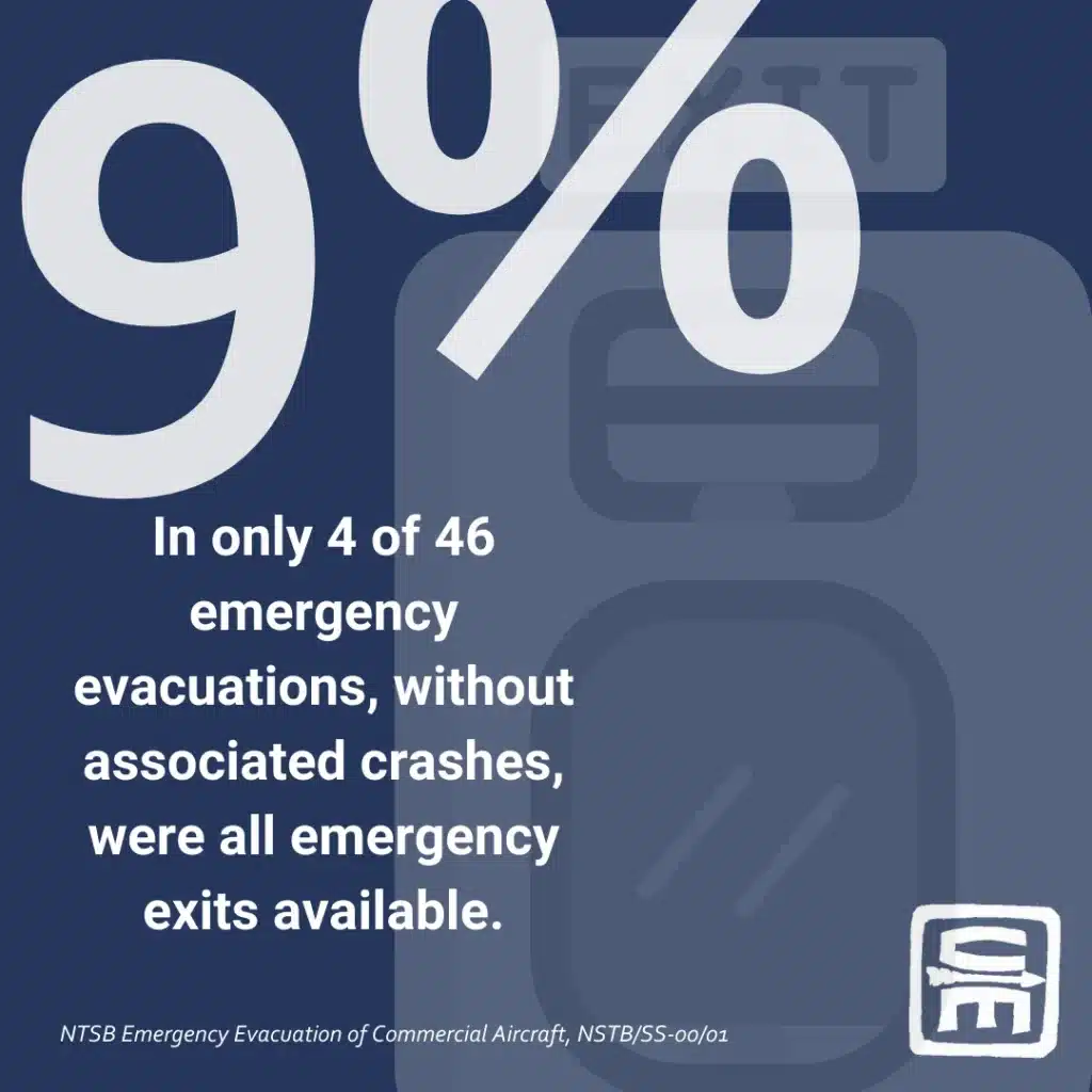 Short Description: Infographic of Air Travel by the numbers, an unconsidered austere environment - how to handle emergencies after the doors close.