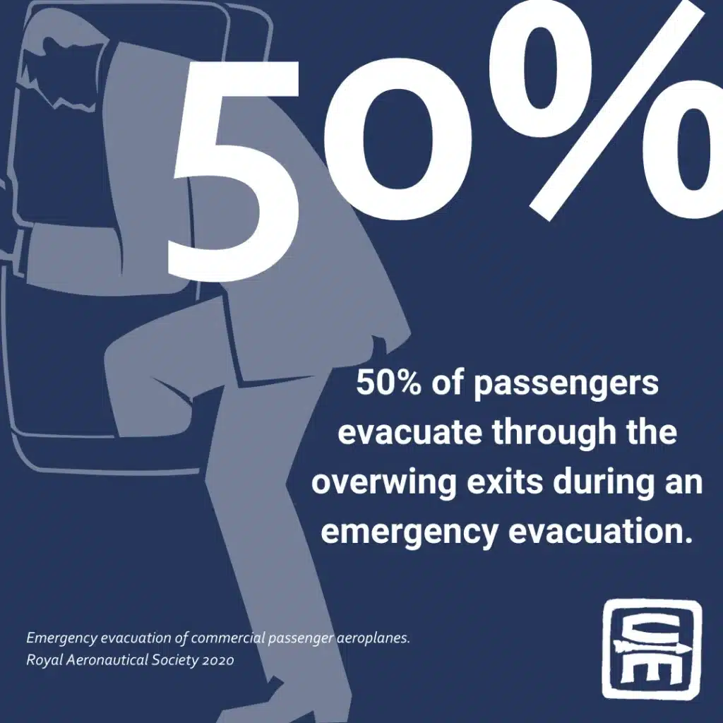Short Description: Infographic of Air Travel by the numbers, an unconsidered austere environment - how to handle emergencies after the doors close.