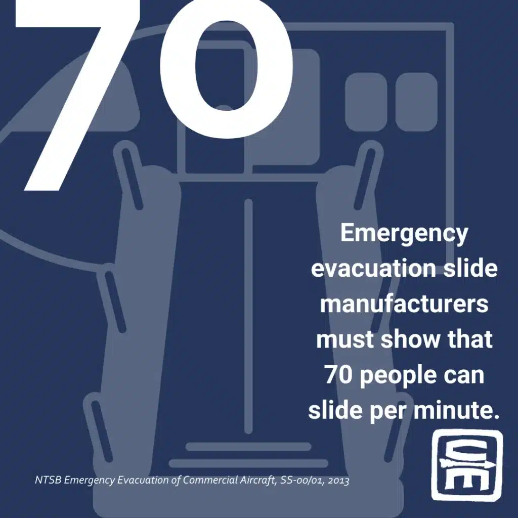 Short Description: Infographic of Air Travel by the numbers, an unconsidered austere environment - how to handle emergencies after the doors close.