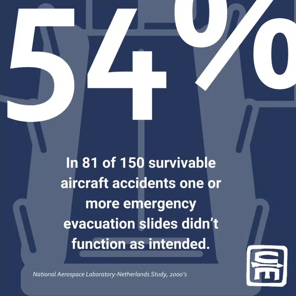 Short Description: Infographic of Air Travel by the numbers, an unconsidered austere environment - how to handle emergencies after the doors close.