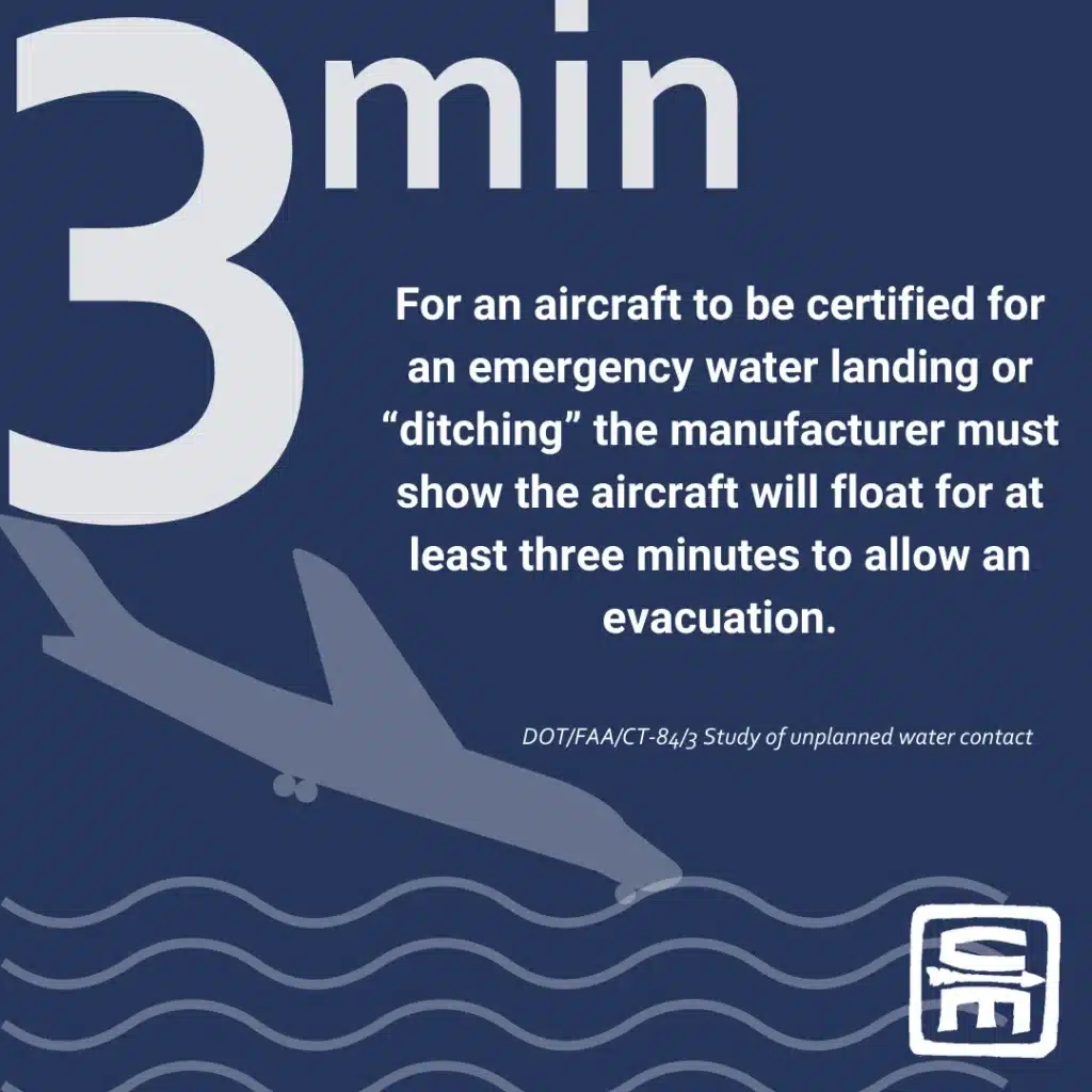 Short Description: Infographic of Air Travel by the numbers, an unconsidered austere environment - how to handle emergencies after the doors close.