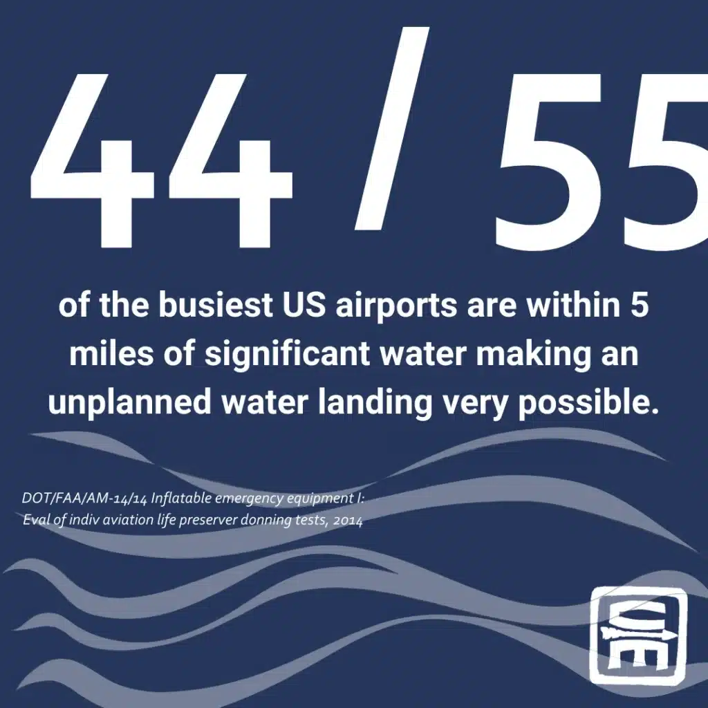 Short Description: Infographic of Air Travel by the numbers, an unconsidered austere environment - how to handle emergencies after the doors close.