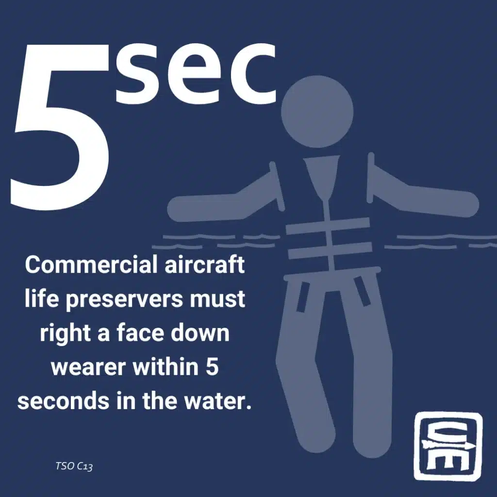 Short Description: Infographic of Air Travel by the numbers, an unconsidered austere environment - how to handle emergencies after the doors close.