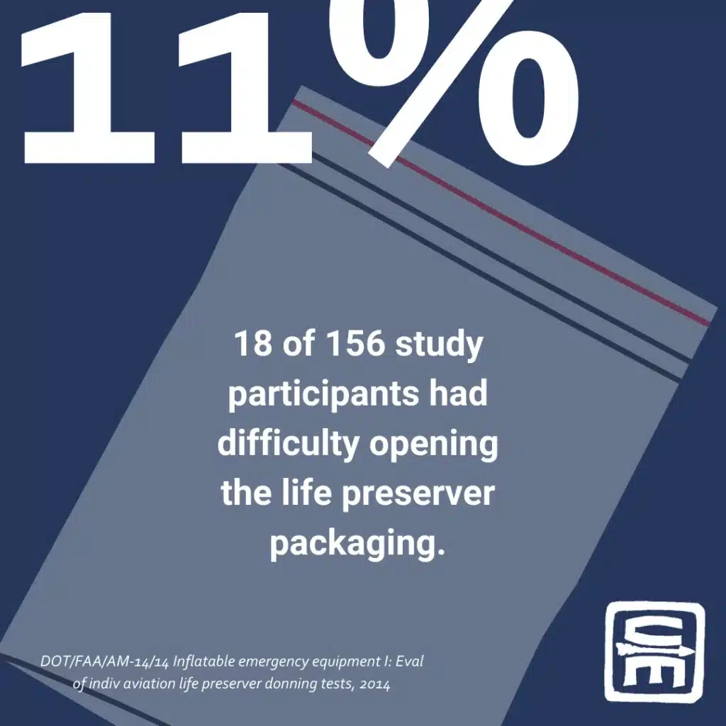 Short Description: Infographic of Air Travel by the numbers, an unconsidered austere environment - how to handle emergencies after the doors close.