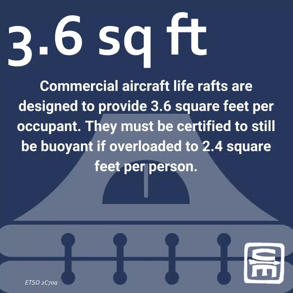 Short Description: Infographic of Air Travel by the numbers, an unconsidered austere environment - how to handle emergencies after the doors close.