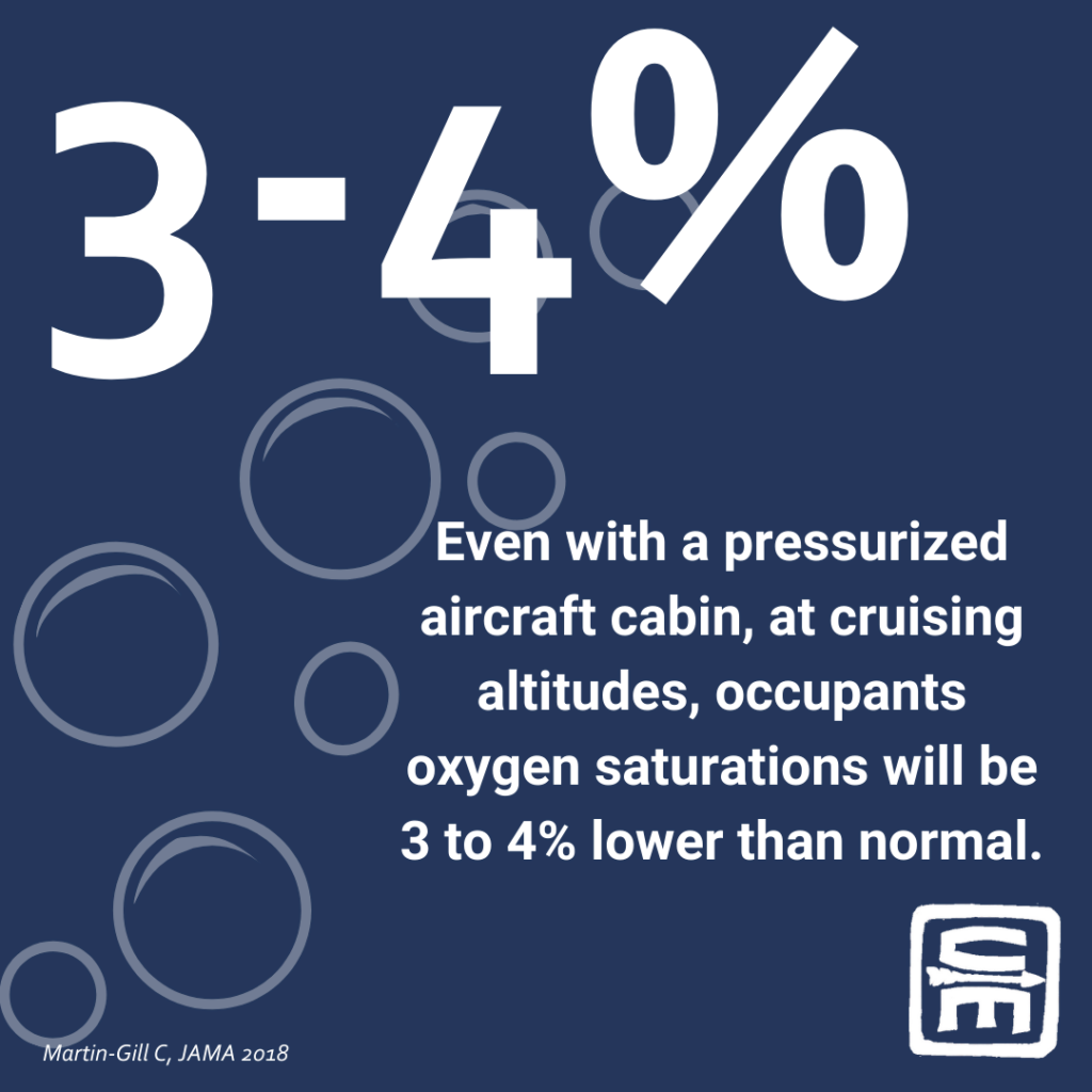 Short Description: Infographic of Air Travel by the numbers, an unconsidered austere environment - how to handle emergencies after the doors close.