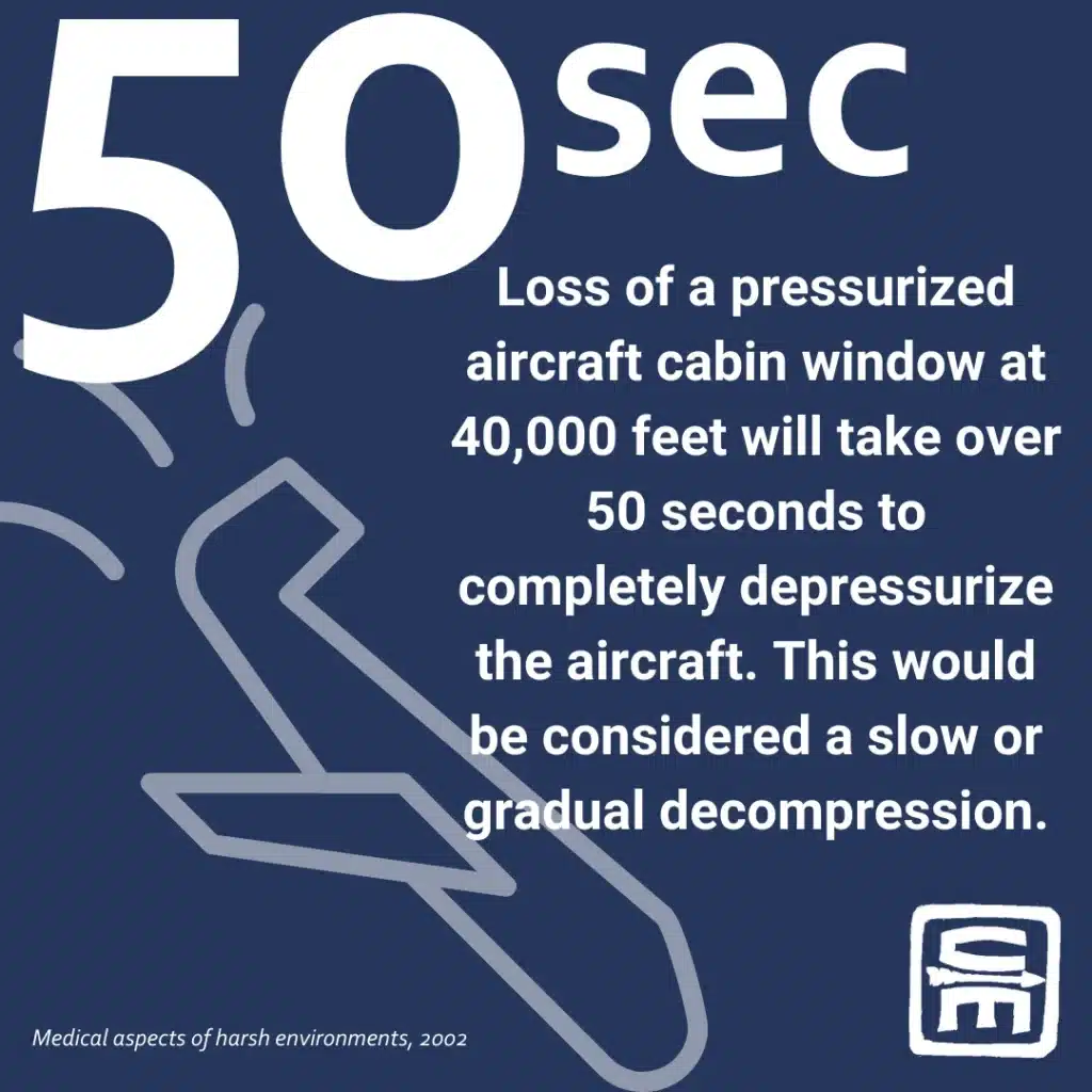 Short Description: Infographic of Air Travel by the numbers, an unconsidered austere environment - how to handle emergencies after the doors close.