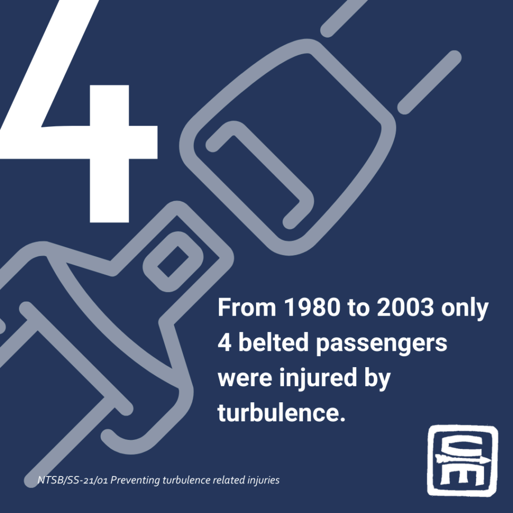 Short Description: Infographic of Air Travel by the numbers, an unconsidered austere environment - how to handle emergencies after the doors close.