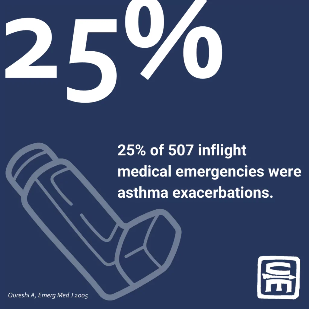 Short Description: Infographic of Air Travel by the numbers, an unconsidered austere environment - how to handle emergencies after the doors close.