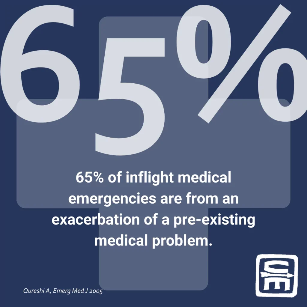 Short Description: Infographic of Air Travel by the numbers, an unconsidered austere environment - how to handle emergencies after the doors close.