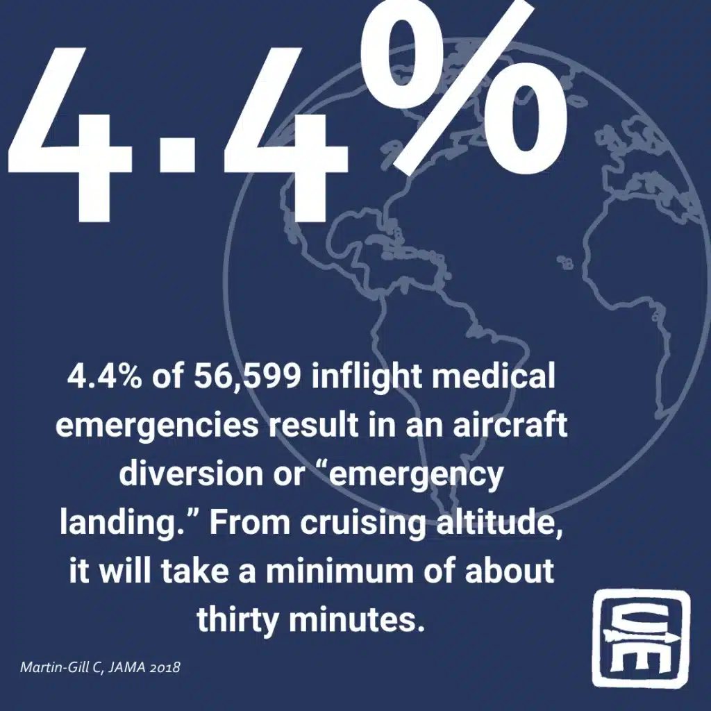 Short Description: Infographic of Air Travel by the numbers, an unconsidered austere environment - how to handle emergencies after the doors close.
