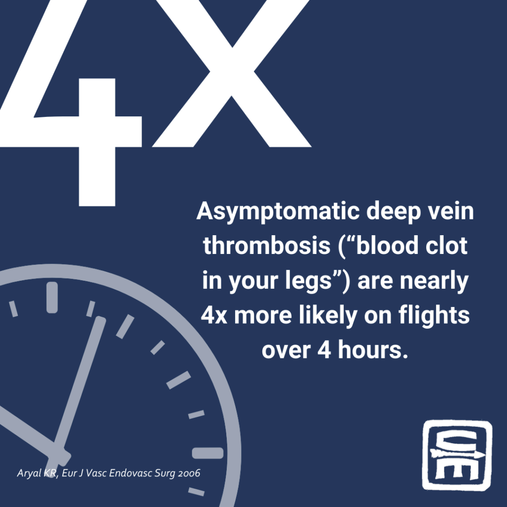 Short Description: Infographic of Air Travel by the numbers, an unconsidered austere environment - how to handle emergencies after the doors close.