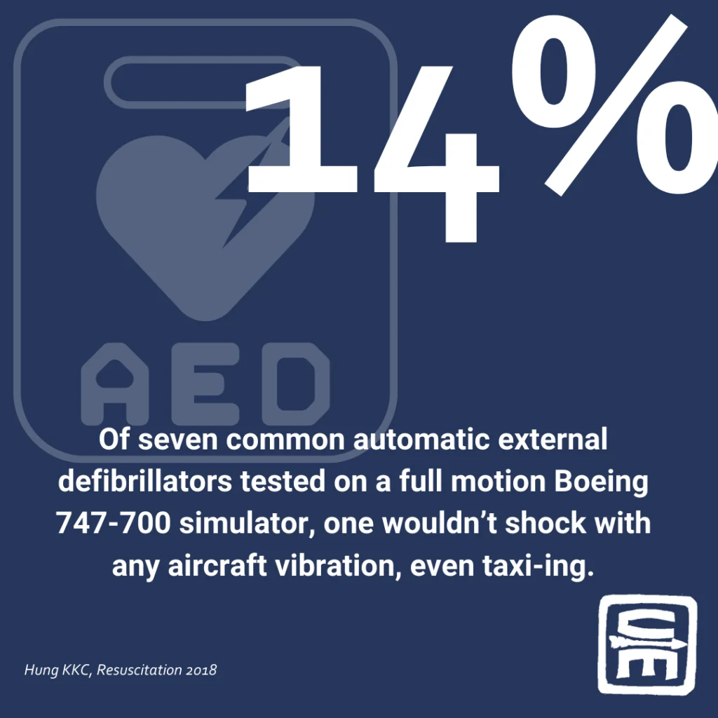 Short Description: Infographic of Air Travel by the numbers, an unconsidered austere environment - how to handle emergencies after the doors close.