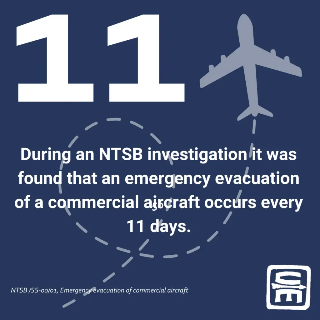 Short Description: Infographic of Air Travel by the numbers, an unconsidered austere environment - how to handle emergencies after the doors close.