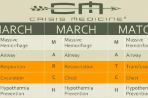 A chart comparing the differences between proposed mnemonics MARCH and MATCH