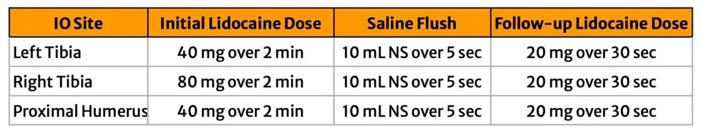 A table showing the study protocol for an article by Philbeck 2010