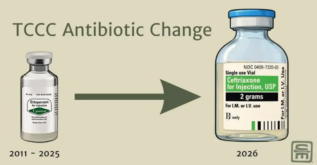 A graphic asking why Co-TCCC changed antibiotics with a vial of ertapenem and ceftriaxone