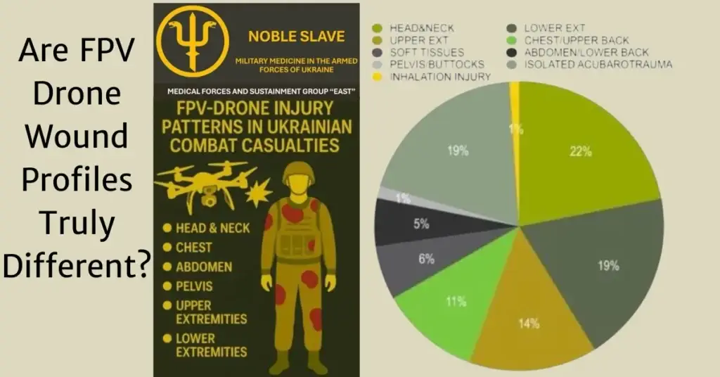 Noble Slave FPV drone injury pattern diagrams showing distribution of wounds (data in article)