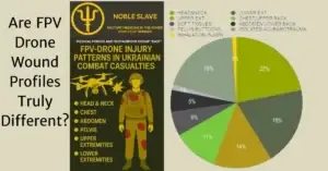 Noble Slave FPV drone injury pattern diagrams showing distribution of wounds (data in article)