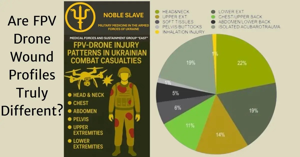 Noble Slave FPV drone injury pattern diagrams showing distribution of wounds (data in article)