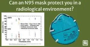 Can an N95 mask block ionizing radiation? A chart summarizing data on N95 effectiveness against Alpha and Beta particle inhalation, and a cartoonized N95 Mask