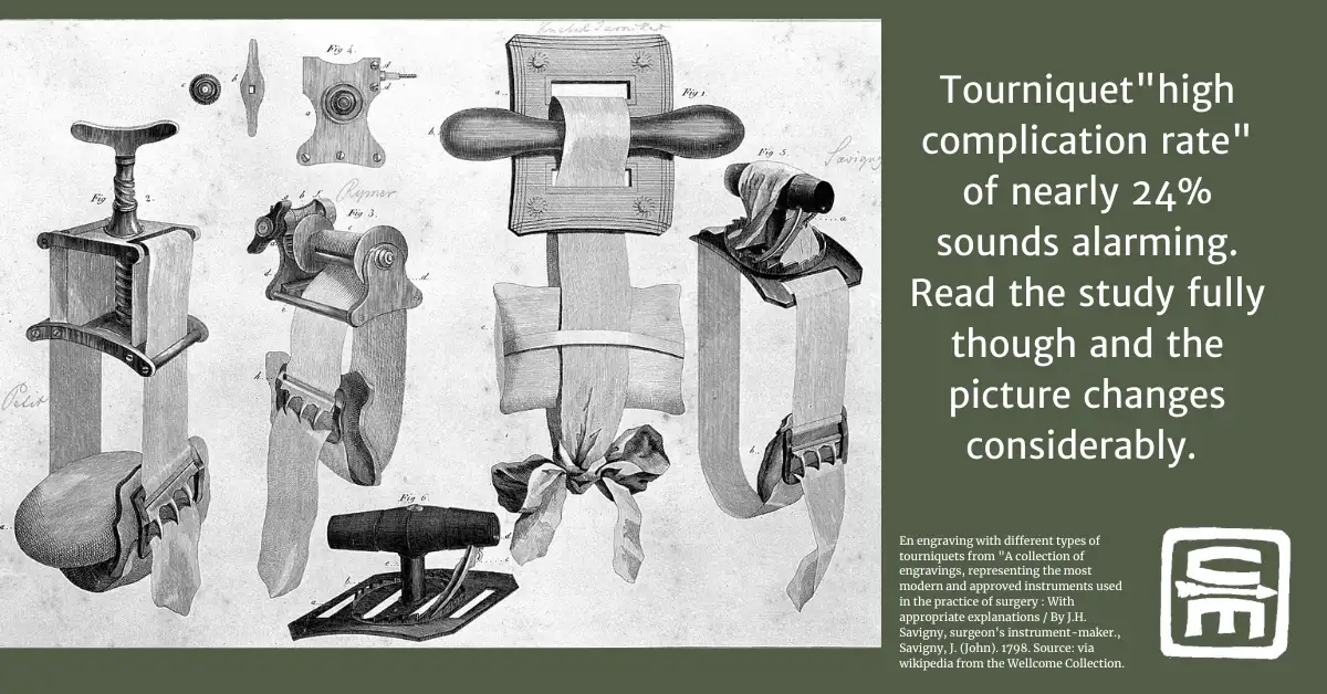 Israeli study 24% tqt complication rate